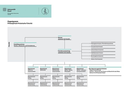 organization chart